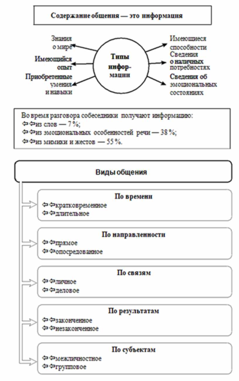 Обществознание в схемах и таблицах