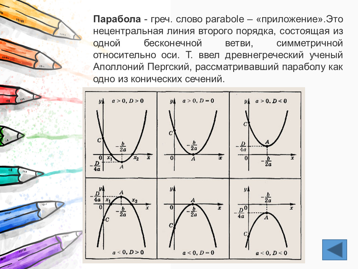 Нарисовать параболу по уравнению