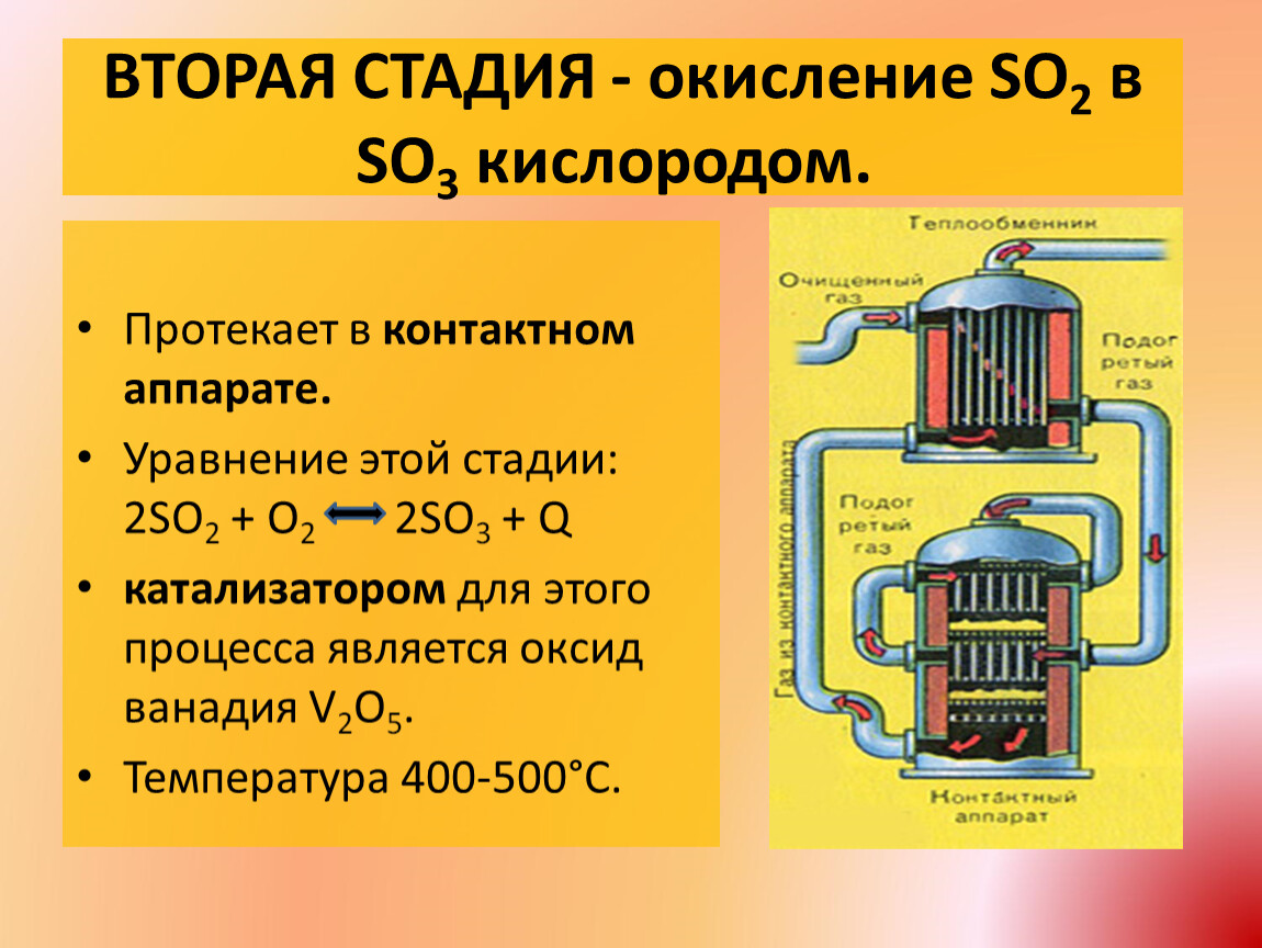 Схема окисления so2