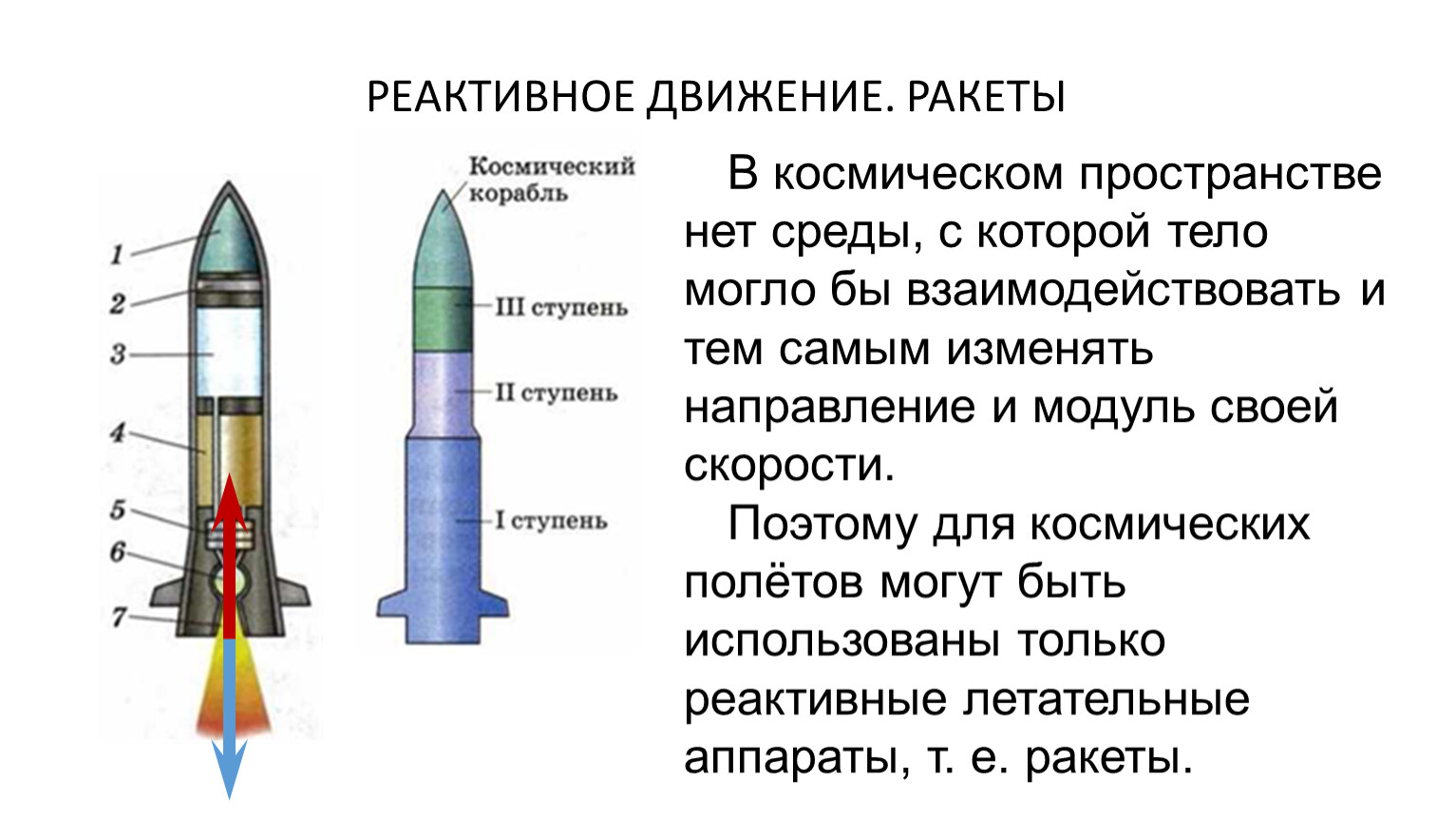 Космическая ракета движется вертикально