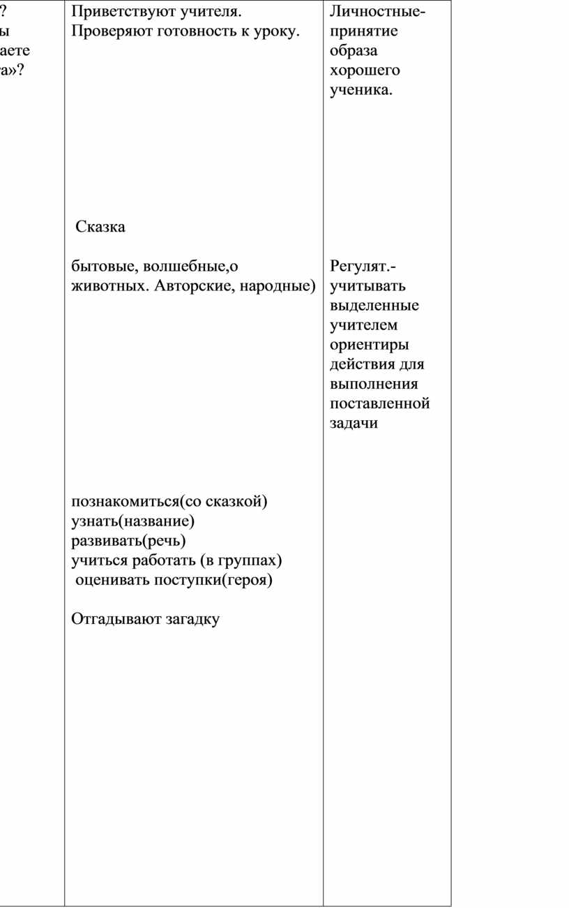 Технологическая карта сказка заяц хваста