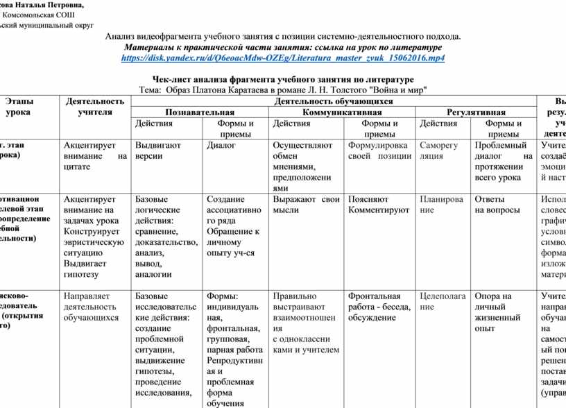 Схема анализа урока с позиции применения системно деятельностного подхода