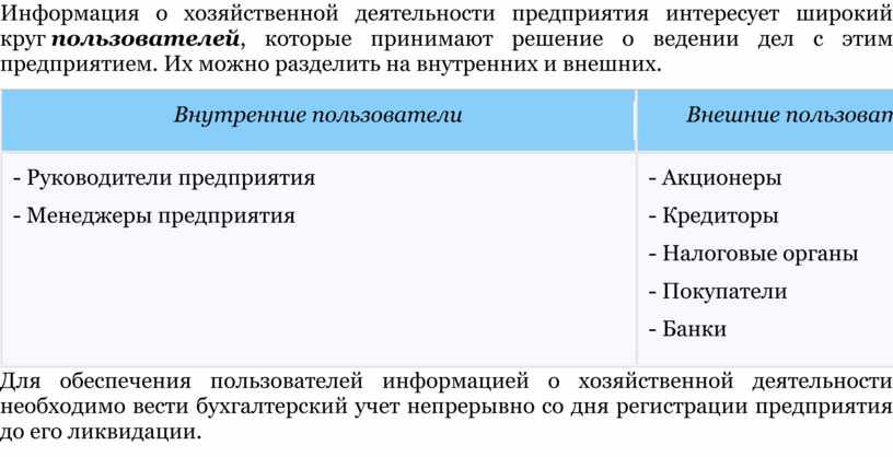 Информация о хозяйственной деятельности предприятия образец