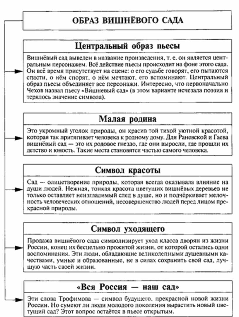 Материал к урокам по русской литературе 