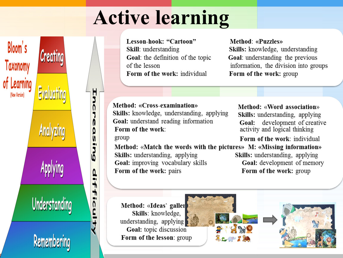 Lesson methods. Active Learning. Active Learning methods. Active Learning Strategies. Active Learning activities.