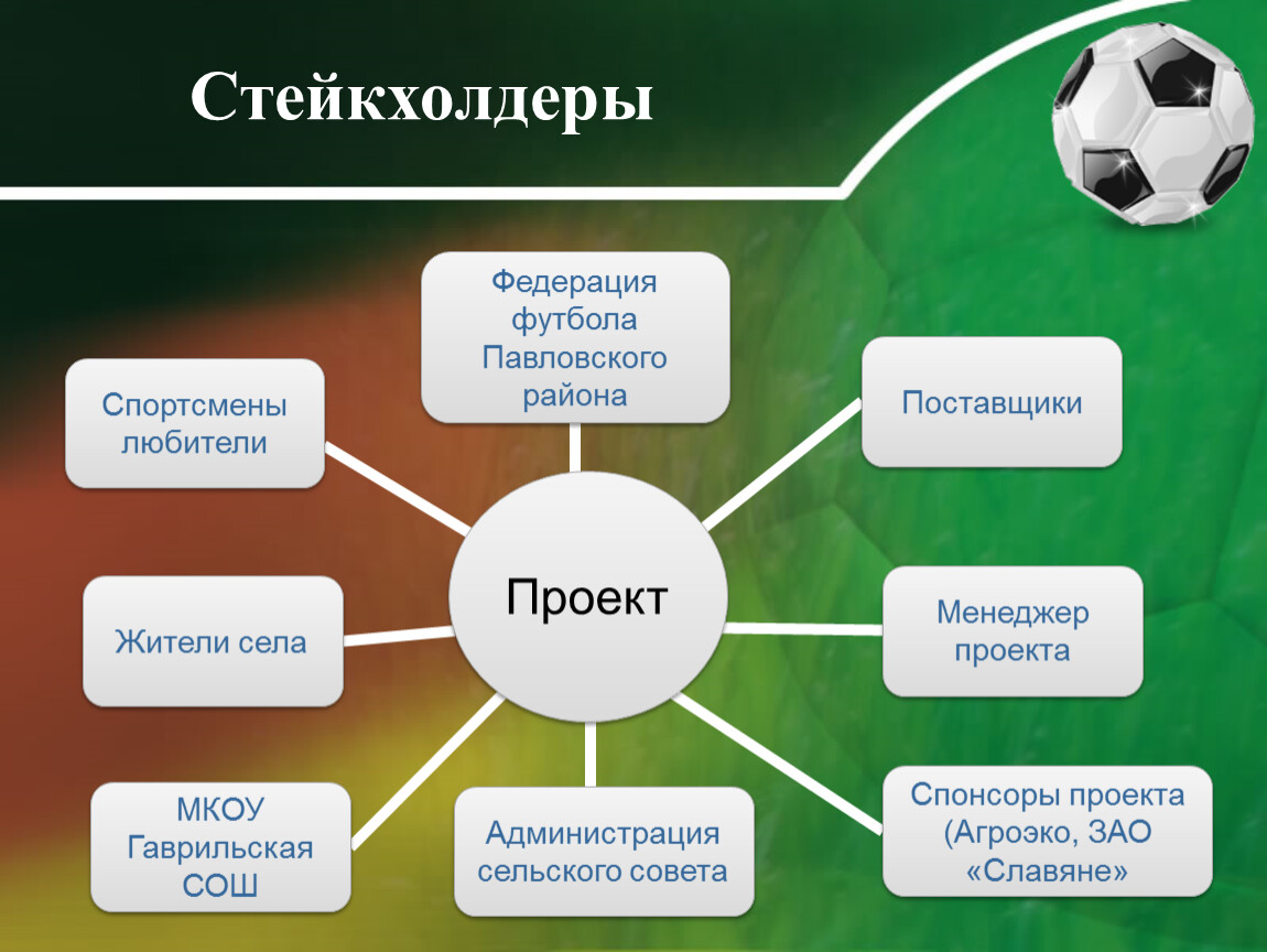 Социальный проект футбол для всех