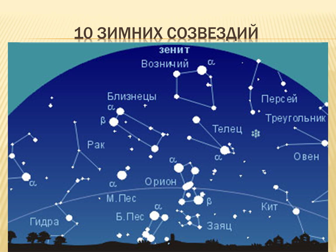 Созвездие северного полушария называется. Созвездия на небе. Созвездия зимнего неба. Созвездия на небе и их назва. Созвездия и звезды на зимнем небе.
