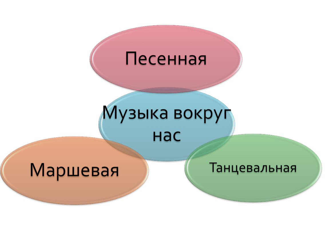 Музыка в быту искусство 9 класс презентация