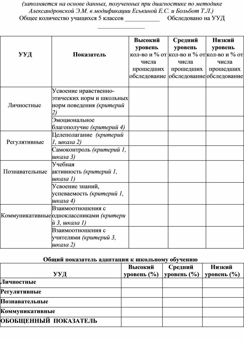 Э м александровская схема наблюдения характеризующая процесс адаптации