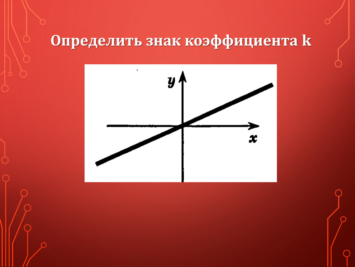 Обозначение коэффициента. Знак коэффициента. Как определить знаки коэффициентов. Определите знаки коэффициентов а и с. Знак коэффициента как обозначается.