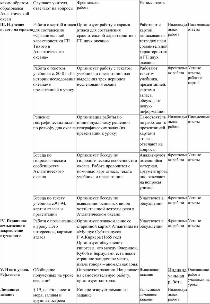 Технологическая карта по географии 7 класс Атлантический океан