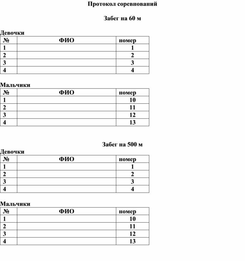 Протокол соревнований