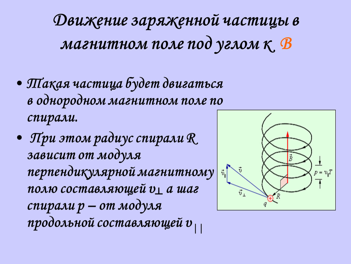 Радиуса движения заряженной частицы в магнитном поле. Сила Лоренца винтовая линия. Движение заряженных частиц в магнитном поле. Движение частицы в магнитном поле по спирали. Как движется частица в магнитном поле.