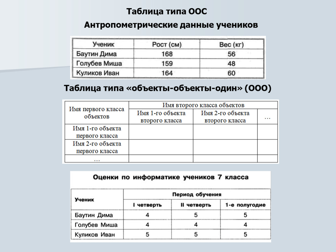 Антропометрические данные для кадетского корпуса образец