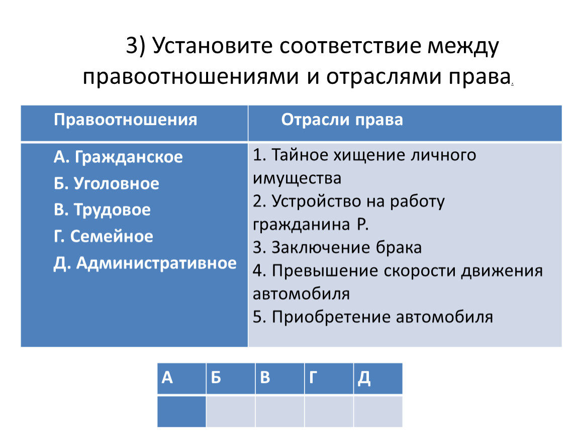 Правоотношения Отрасли права А