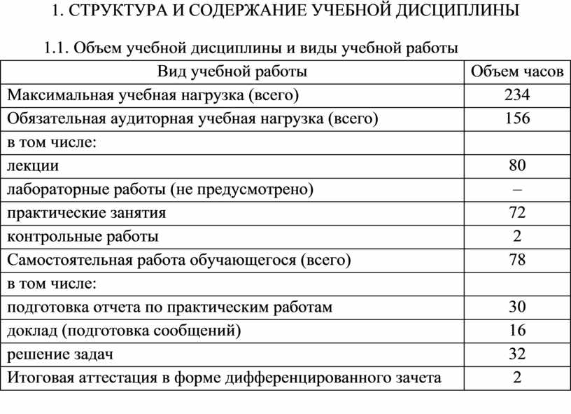 СТРУКТУРА И СОДЕРЖАНИЕ УЧЕБНОЙ