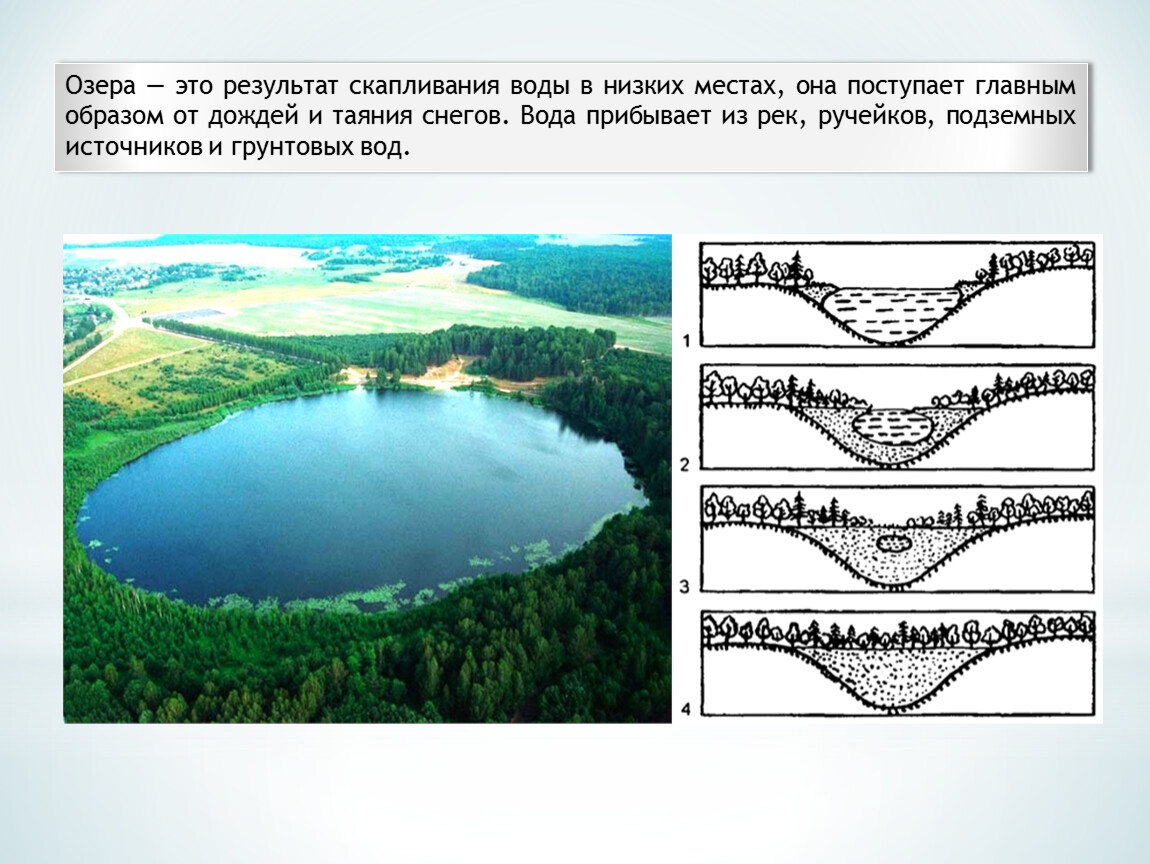 Озера презентация 6 класс география климанова