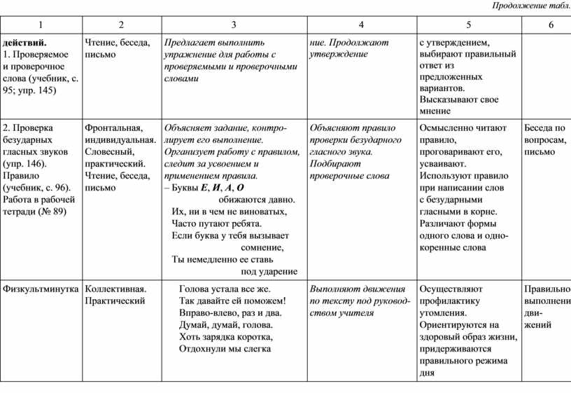 Особенности проверяемых и проверочных слов 1 класс презентация