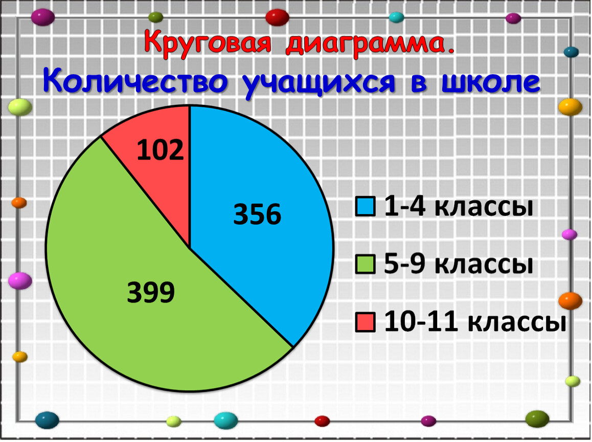 Количество классов в школе в россии. Круглая диаграмма. Диаграмма начальная школа. Круговые диаграммы 4 класс. Диаграмма 5.