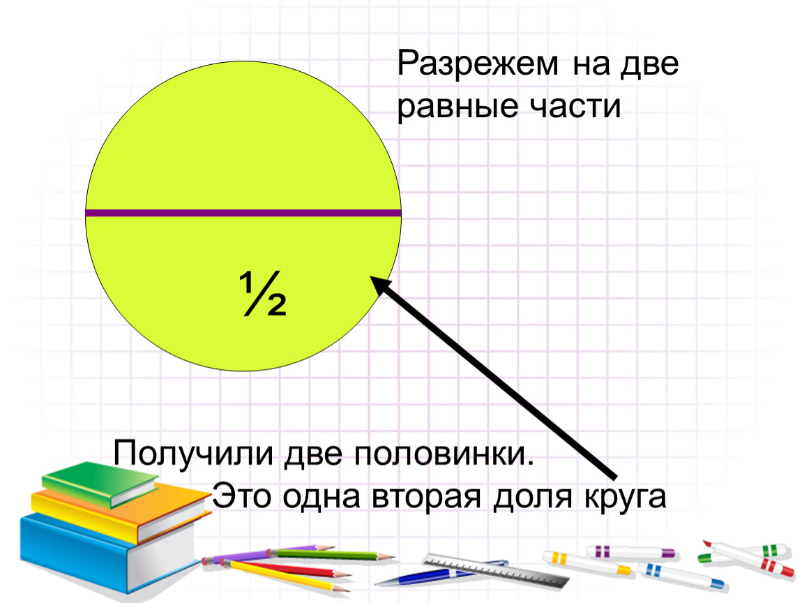 Одна вторая. Одна вторая доля. Одна вторая круга. Доли круга.