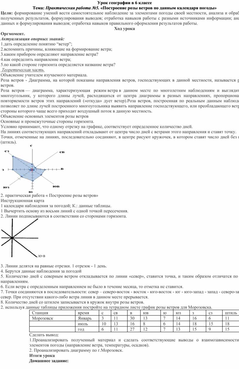 Практическая работа 6 класс построение розы ветров инструктивная карта вариант 1 ответы