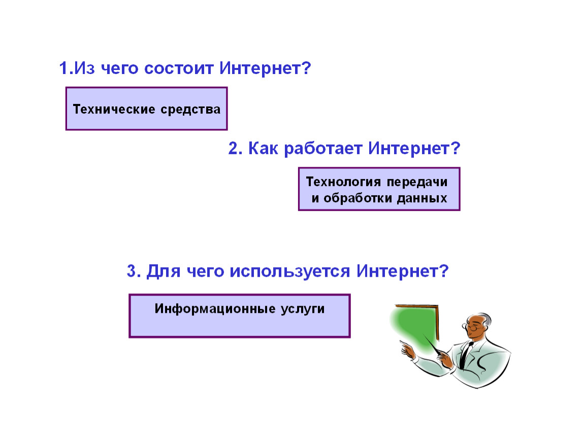 Как работает интернет. Из чего состоит интернет. Из чего состоит сеть интернет. Из чего состоит сеть интернет кратко. Из чего состоит интернет технические средства.