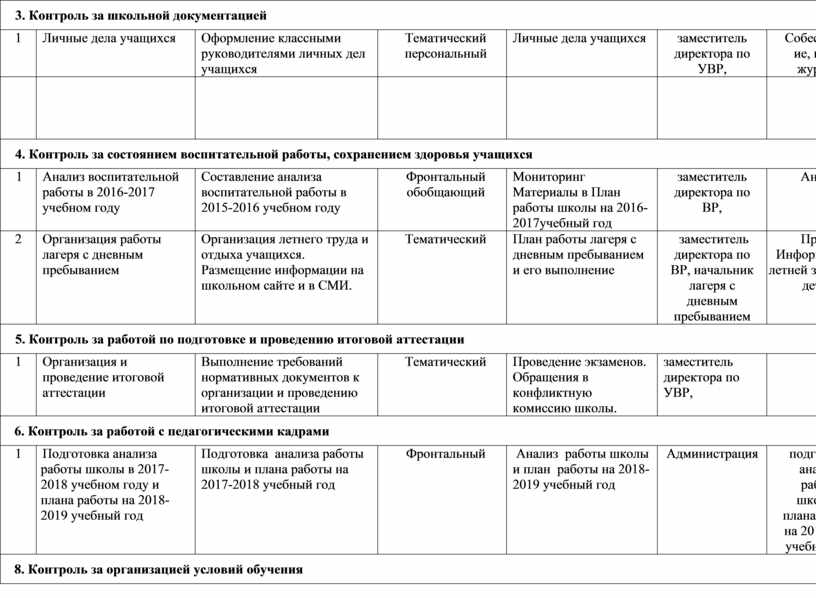 План внутриучрежденческого контроля в учреждении дополнительного образования