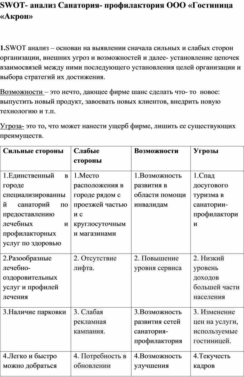 SWOT- анализ Санатория- профилактория ООО «Гостиница «Акрон»