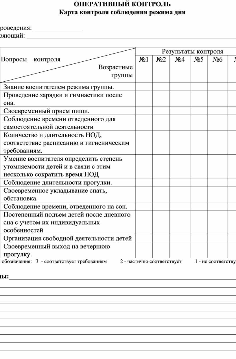 Карты оперативного контроля для старшего воспитателя