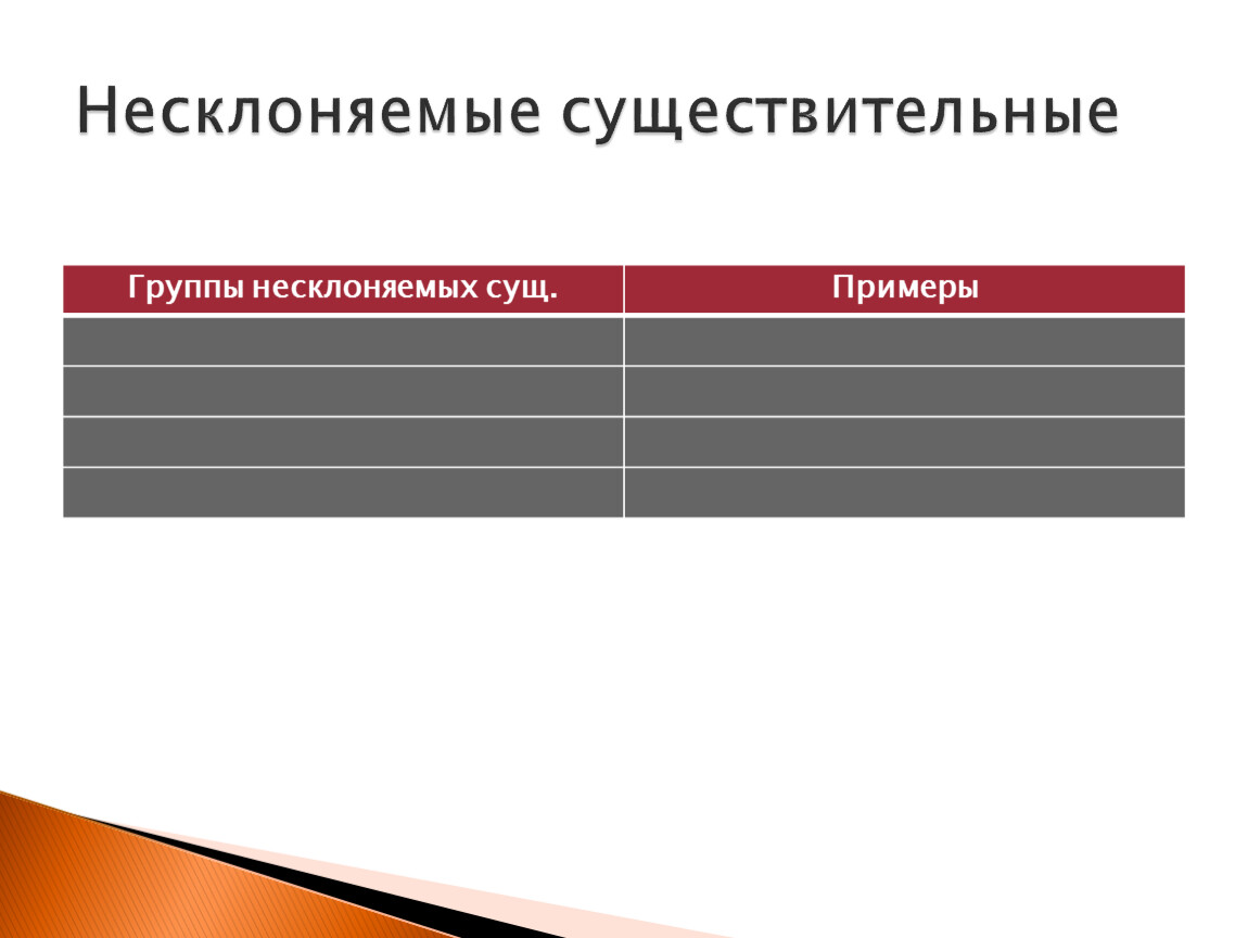 Ателье несклоняемое. Несклоняемые существительные группы. Несклоняемые существительные какао. Несклоняемые существительные овощи. Несклоняемые существительные 6 класс примеры.