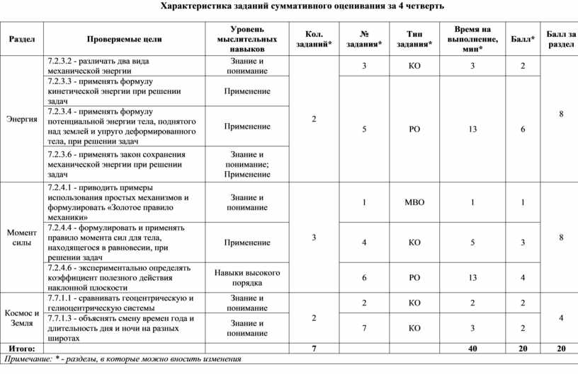 Итоговый проект 10 класс критерии