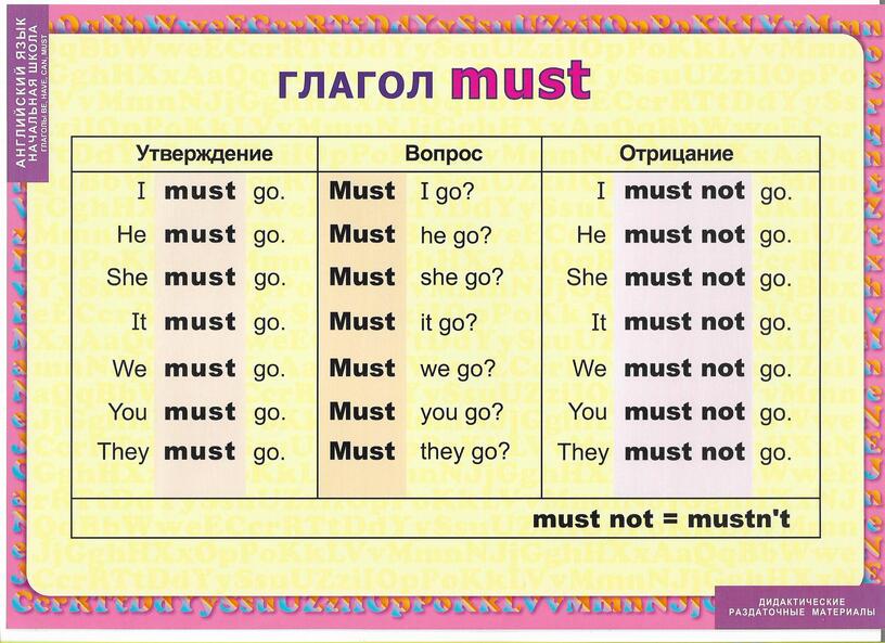 Пособия по лексике английского языка. Раздаточный материал по английскому языку. Наглядный материал по английскому языку. Наглядные пособия по английскому языку. Наглядности по английскому языку.