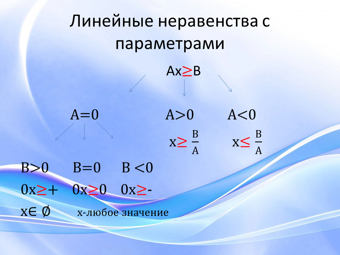 Задачи с параметрами 4121