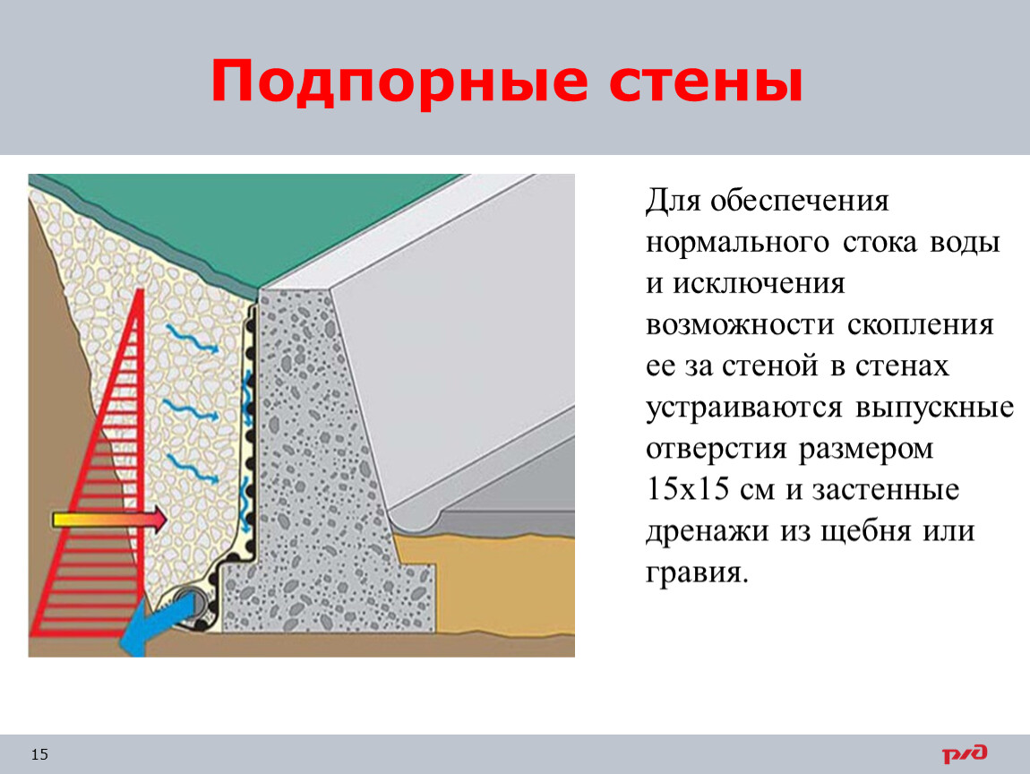 Типы подпорных стенок