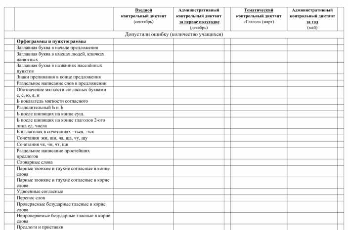 Какую периодичность проверки соответствия схем электроснабжения фактическим эксплуатационным