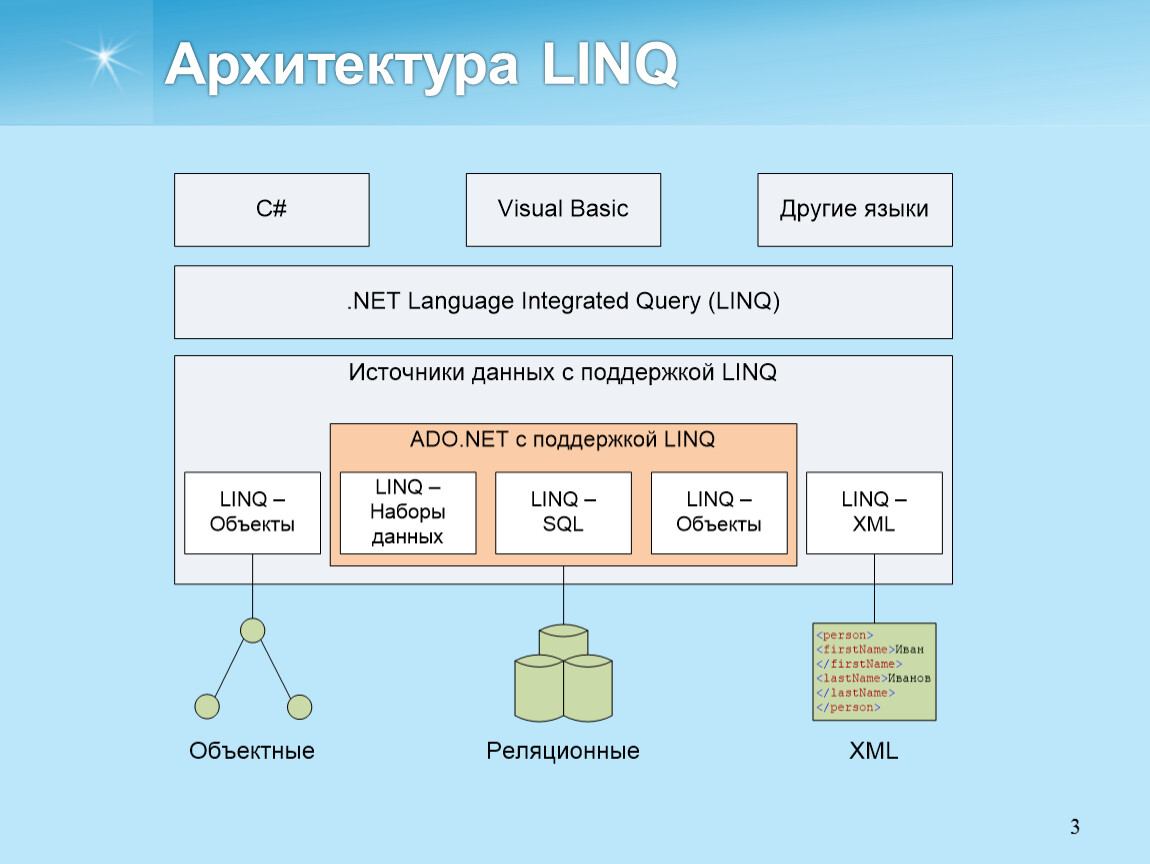 Архитектура программы