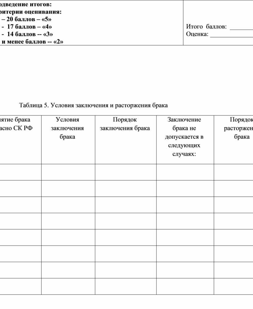 Технологическая карта урока по русскому языку на тему "Причастие"