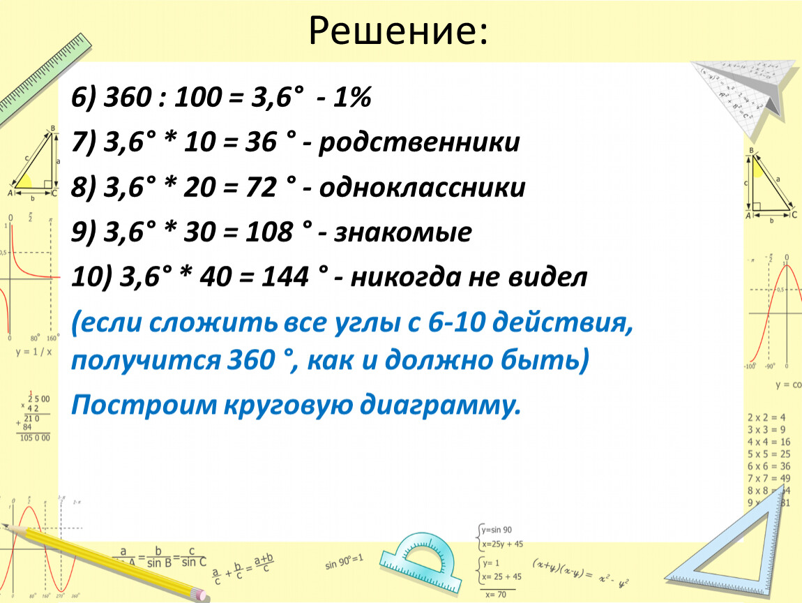 Круговые диаграммы. 5 класс. Виленкин.