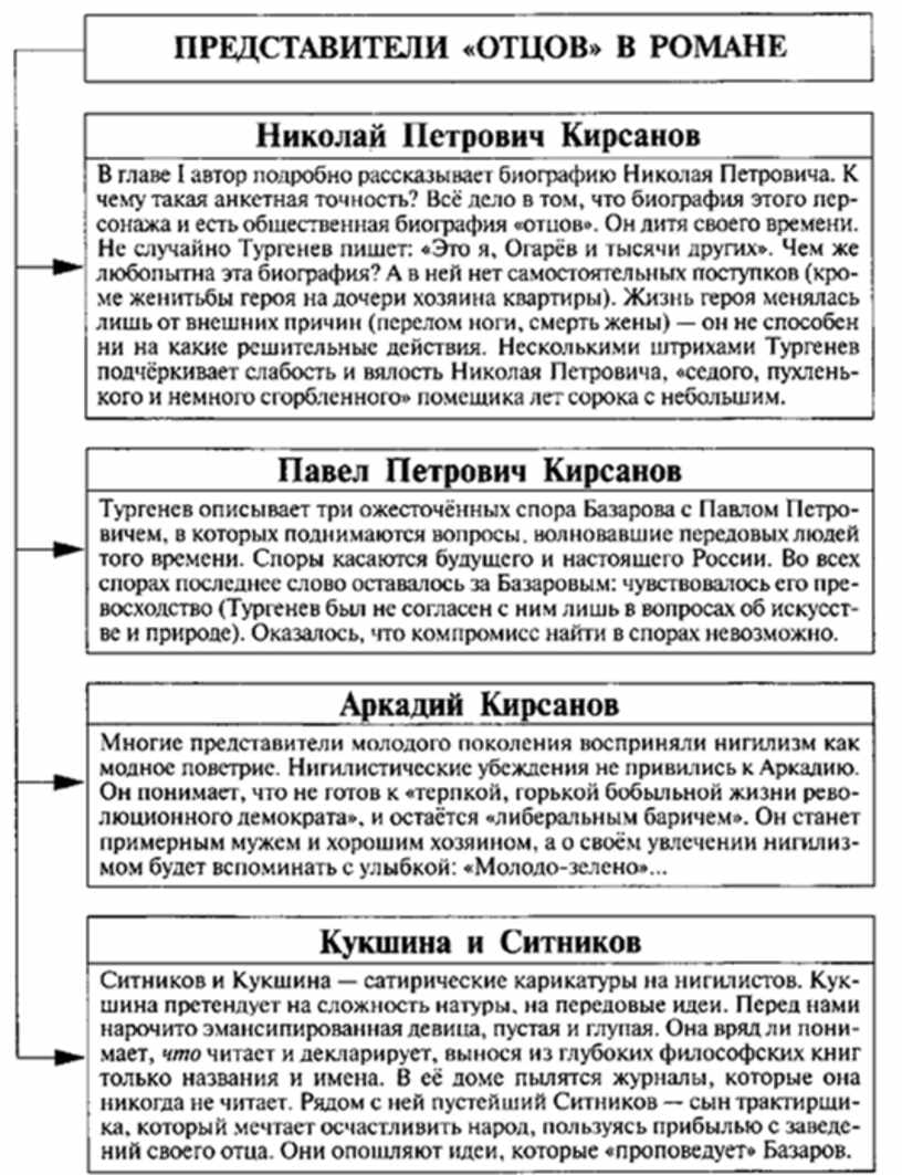 Отцы и дети егэ. Характеристика героев романа отцы и дети таблица. Система образов в романе отцы и дети таблица. Сравнительная таблица отцы и дети. Характеристика героев отцы и дети в таблице.