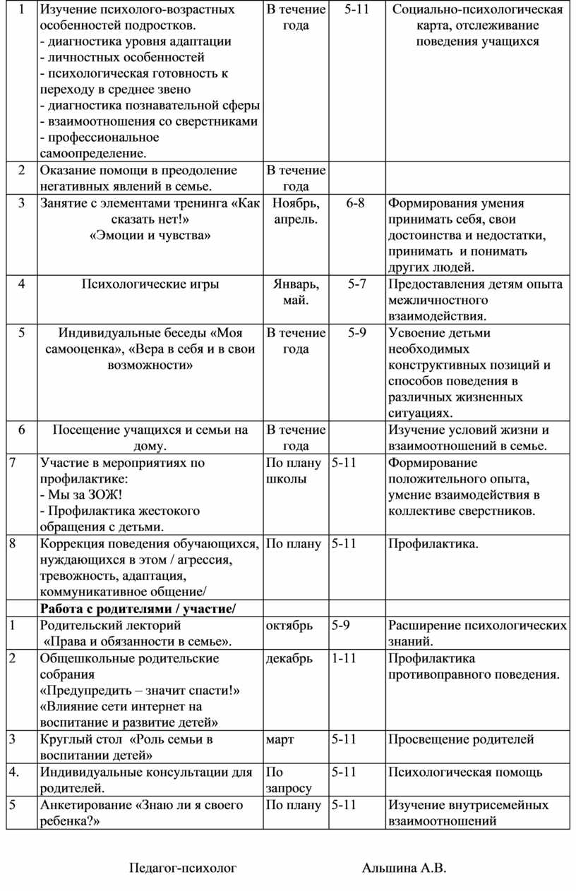 План по профилактике суицидального поведения