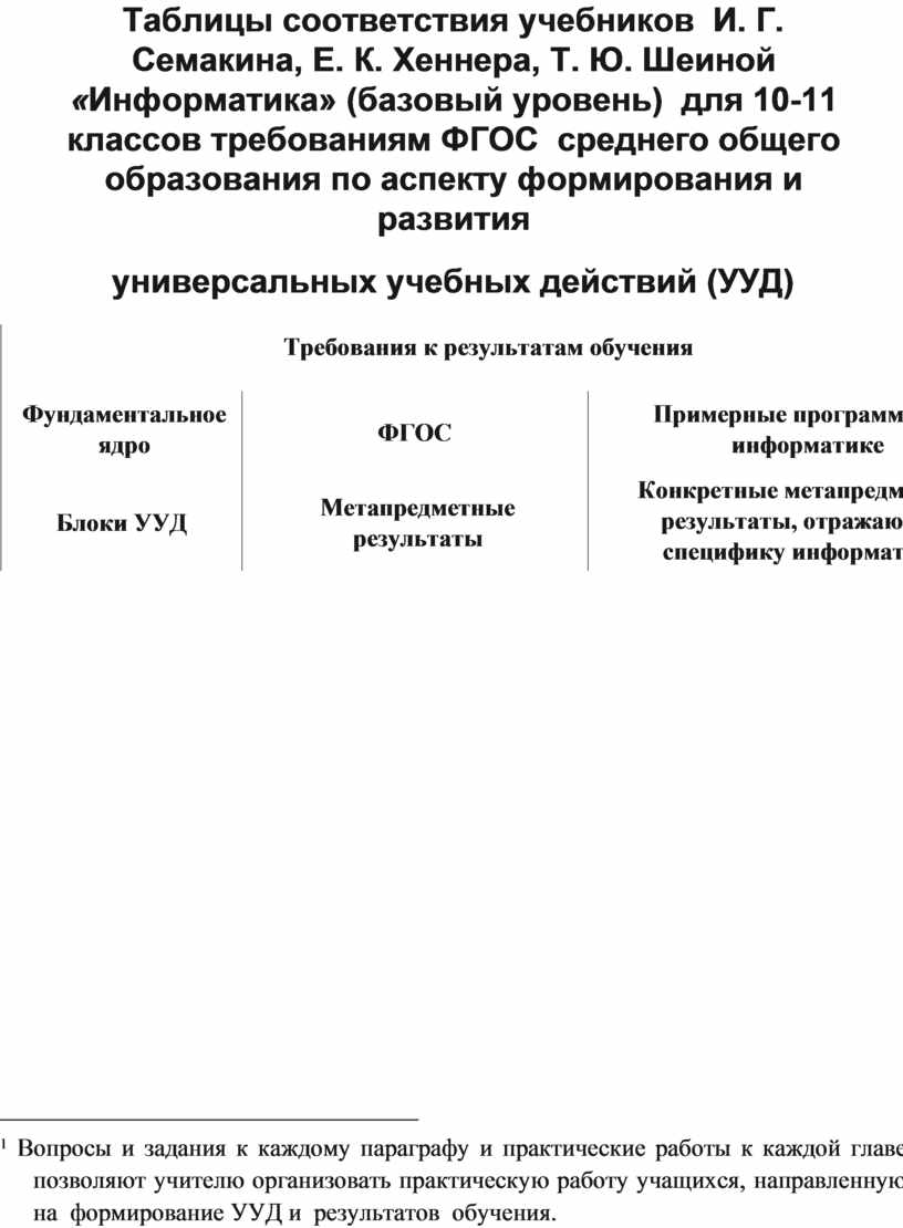 Информатика и ИКт 10-11 Цветкова Методическое пособие 2013.pdf