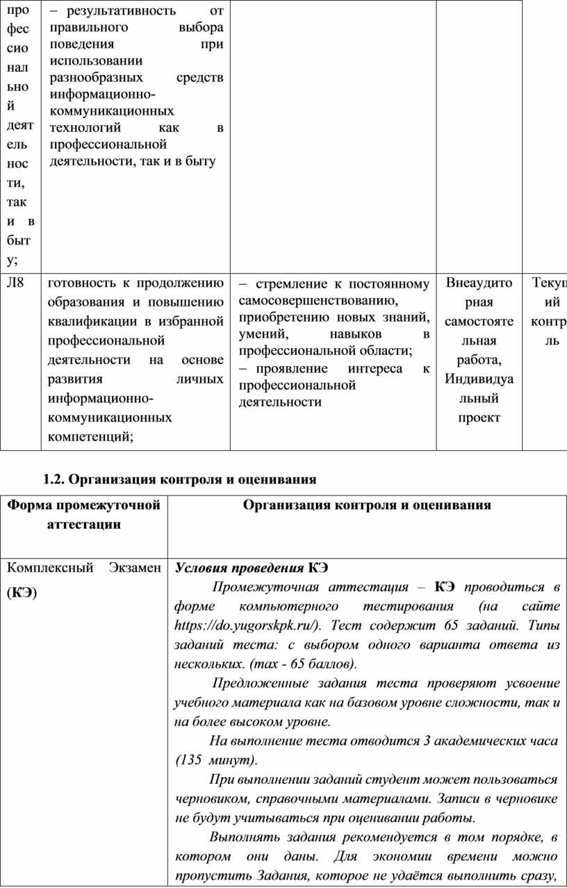 Л8 готовность к продолжению образования и повышению квалификации в избранной профессиональной деятельности на основе развития личных информационно- коммуникационных компетенций; - стремление к постоянному самосовершенствованию, приобретению…