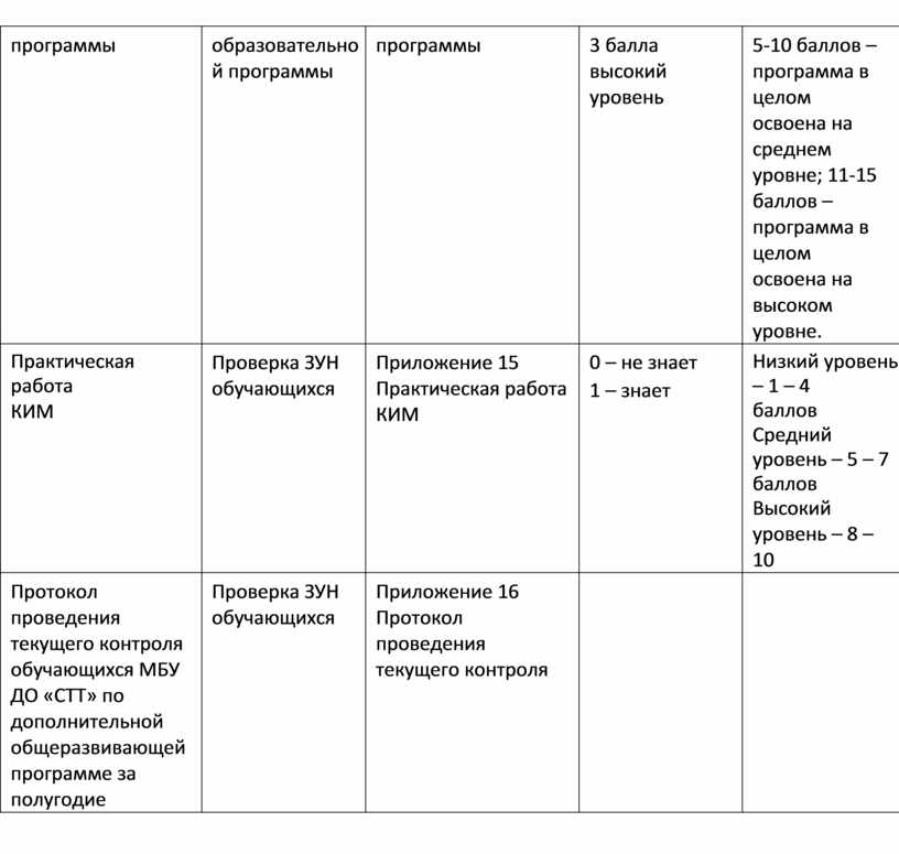 Практическая работа КИМ