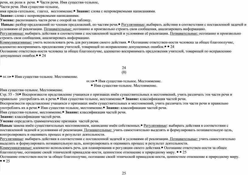 Части речи. Имя существи-тельное, имя прила-гательное, глагол, местоимение