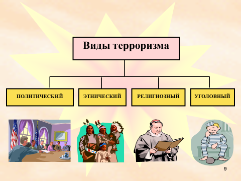 Схема оповещения руководства и органов безопасности в случае угрозы или совершения террористических