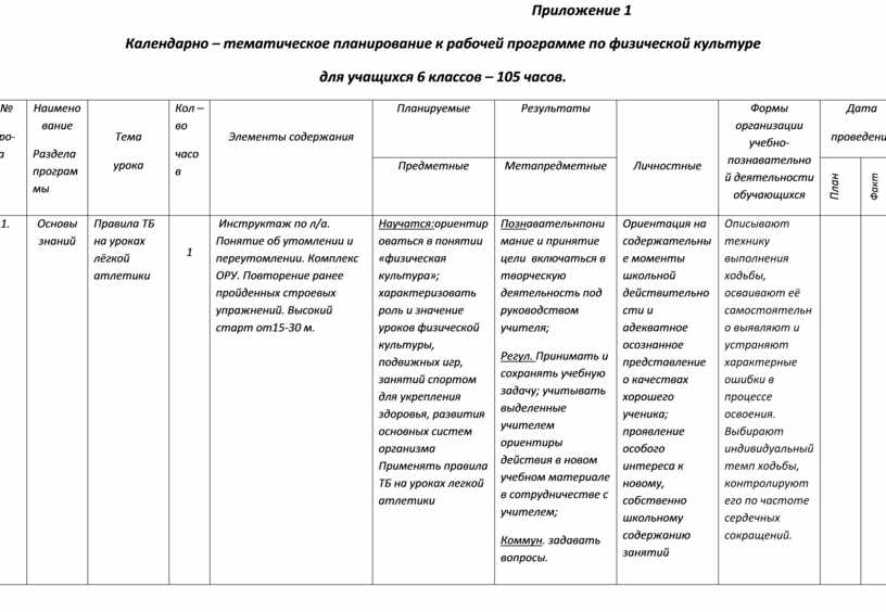 Календарно тематический план по физической культуре