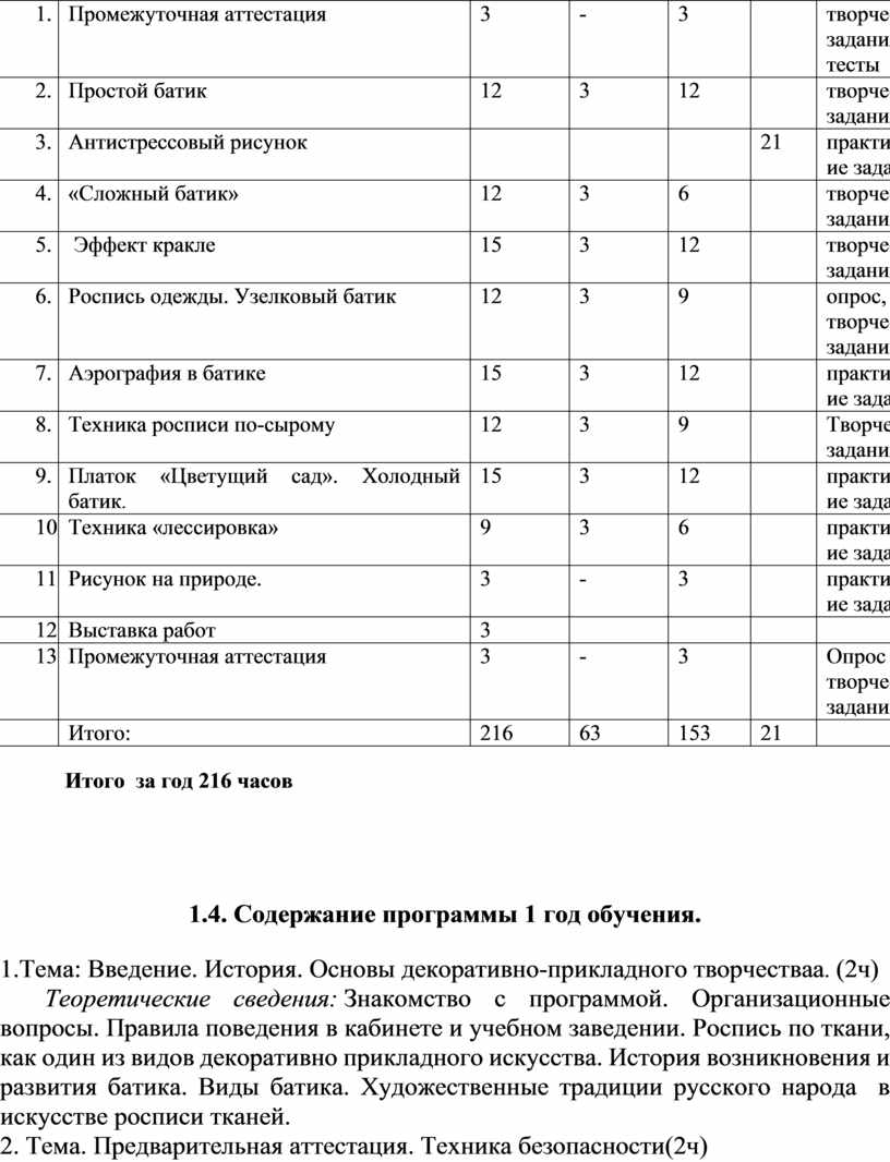 Программа промежуточной аттестации по дополнительной программе