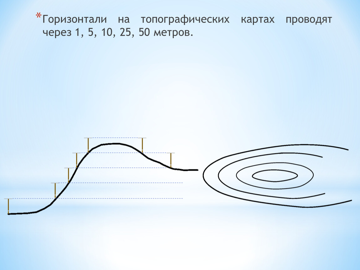 Сплошные горизонтали на плане местности