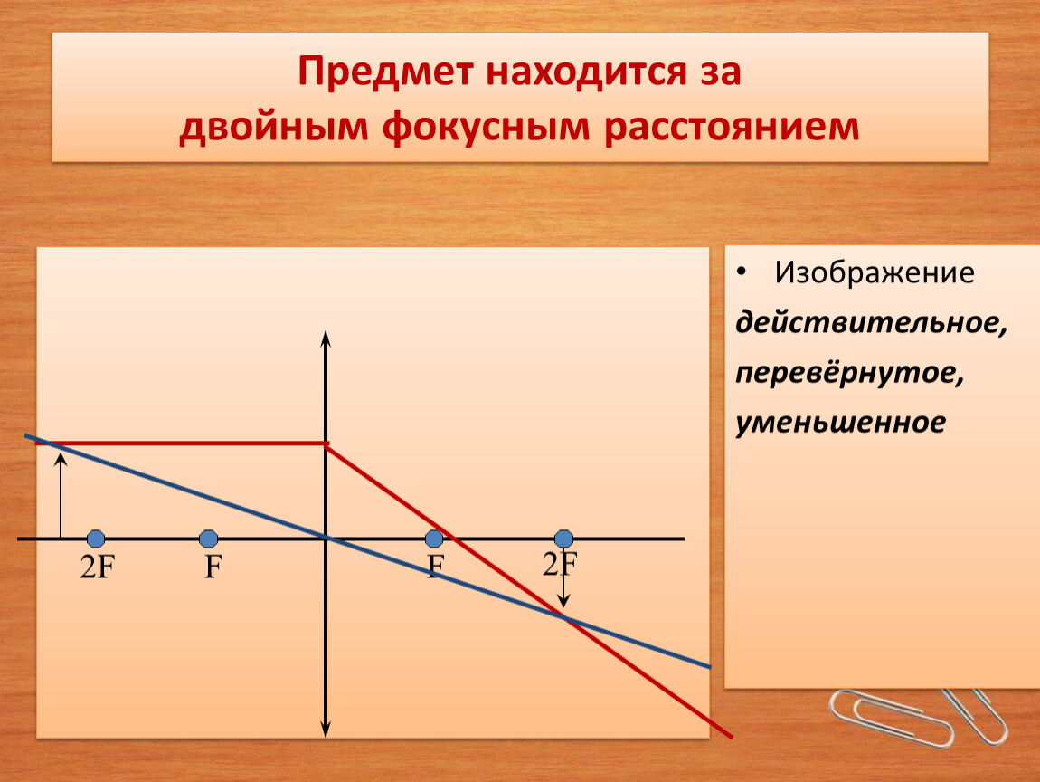 Изображение предмета расположенного. Действительное уменьшенное изображение. Действительное изображение предмета. Действительное перевернутое уменьшенное. Предмет находится за двойным фокусным расстоянием.