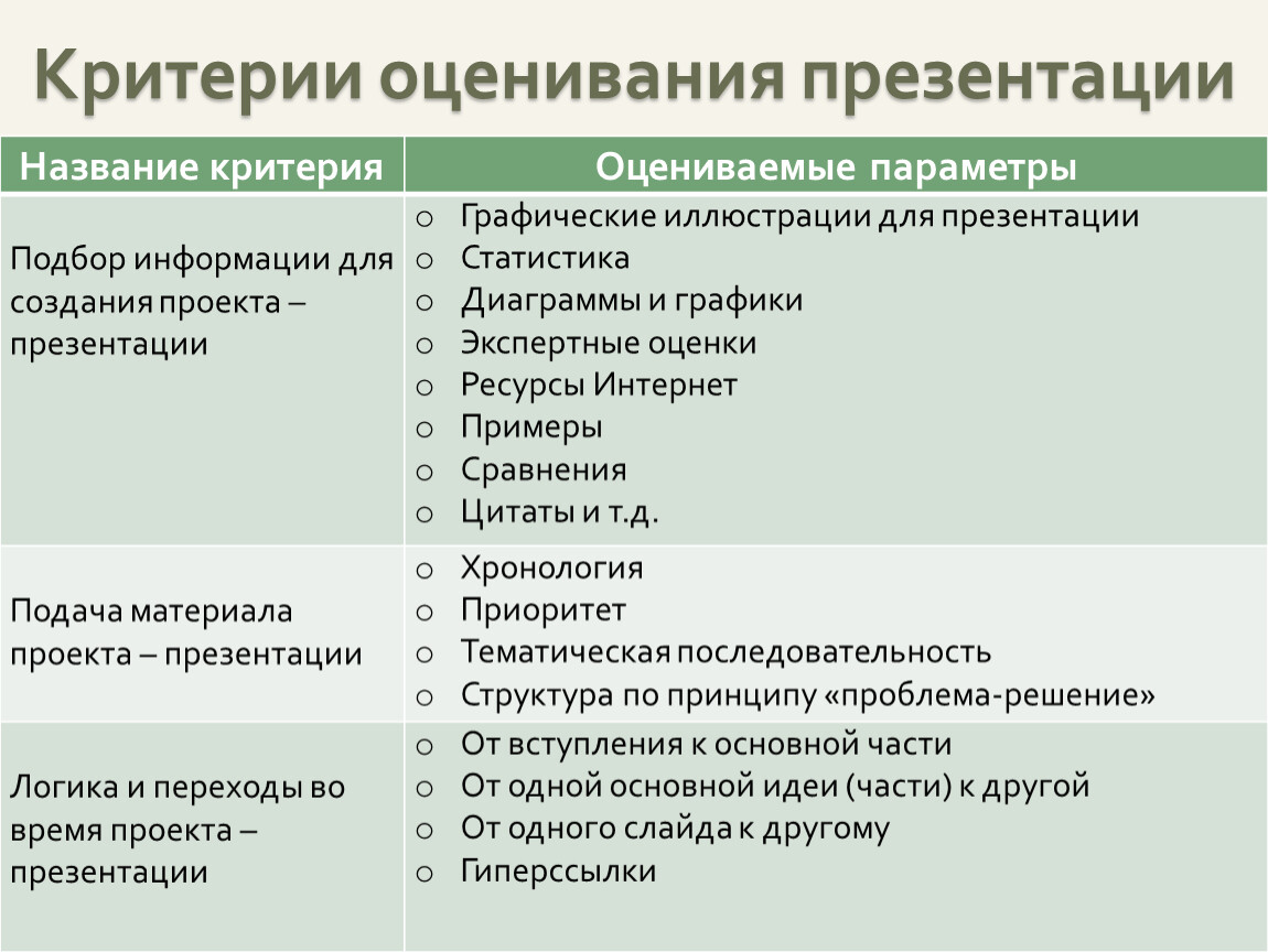 Критерии к презентации проекта